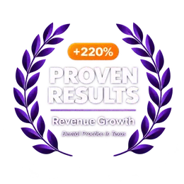 Proven results: +220% revenue growth for a dental practice in Texas